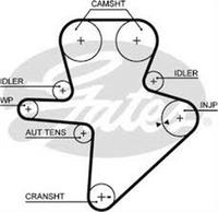 Gates TIMING BELT JEEP CHEROKEE  2.5 2001-2004