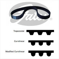 GATES T/BELT 133X24MM HTN C T850