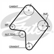 GATES CURVLINEAR TIMING BELT T863