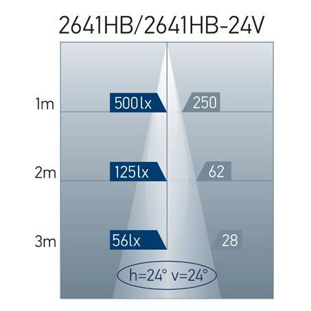 HELLA Interior Light LED 12 V 2641HB