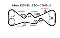 Subaru LEGACY CAMBELT KIT, QUAD CAM INCL WATER PUMP