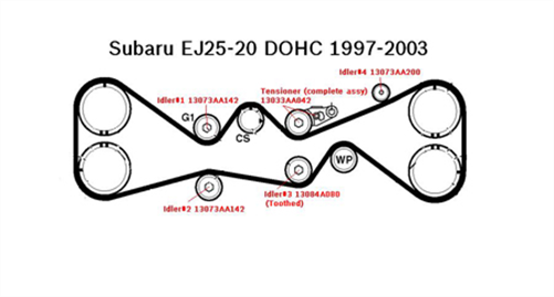 Subaru LEGACY CAMBELT KIT, QUAD CAM INCL WATER PUMP