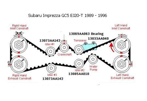 TINKR Timing Tensioner Bearing Subaru Legacy Impreza