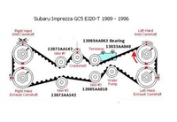 TINKR Timing Tensioner Bearing Subaru Legacy Impreza