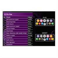 ARK FLAT TRAILER SOCKET 12 PIN